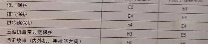 长顺空调电话在哪里找